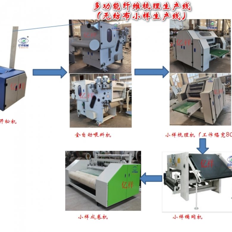 無(wú)紡布小樣生產(chǎn)線(xiàn)